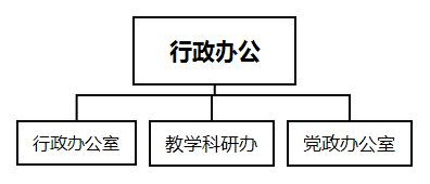 行政办公.jpg 9号彩官网栏目导航概况