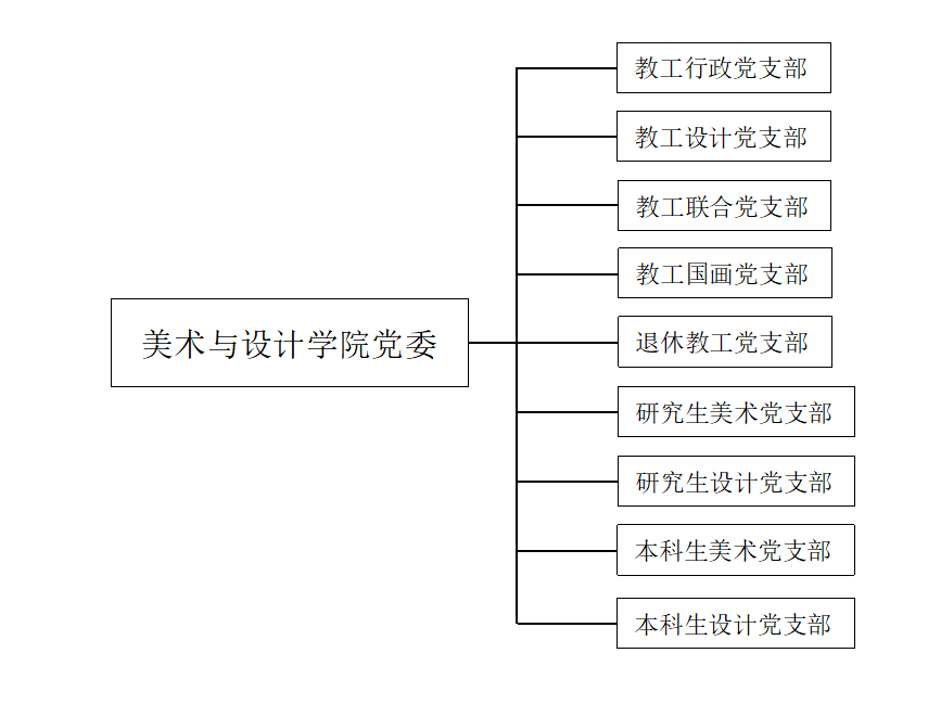 党建工作
