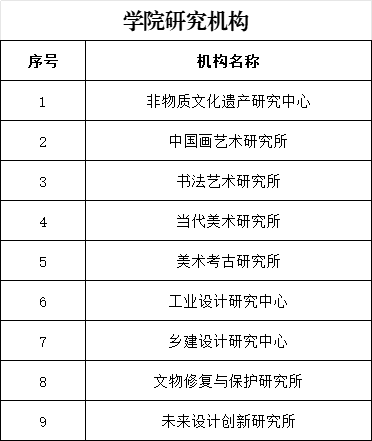 科学研究